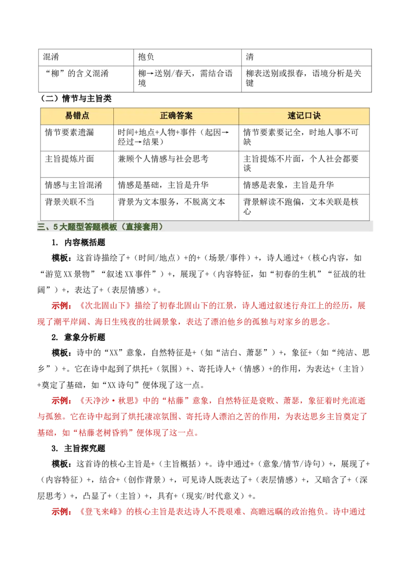 清单04古诗词鉴赏之画面描绘、形象意象分析（3张思维导图+15个核心考点+4个重难点+1个解题方法+4类题型方法突破+4类易错点提示5类题型解析+4个速记要点）（知识清单）原卷版