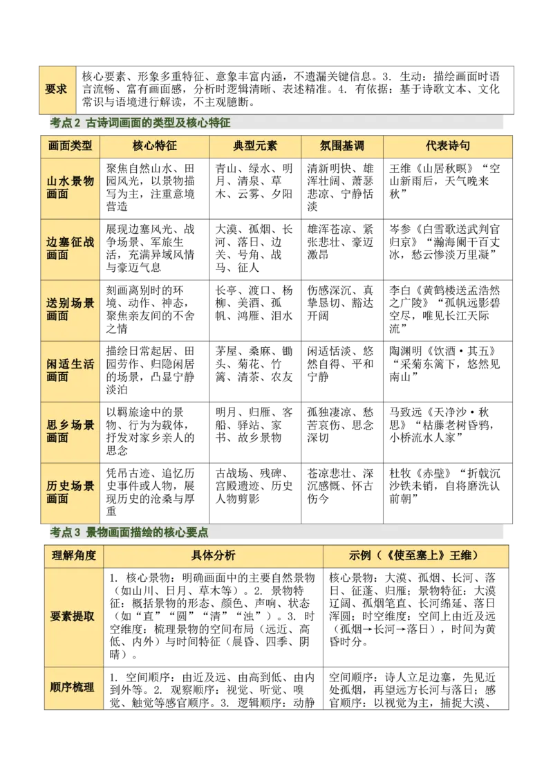 清单04古诗词鉴赏之画面描绘、形象意象分析（3张思维导图+15个核心考点+4个重难点+1个解题方法+4类题型方法突破+4类易错点提示5类题型解析+4个速记要点）（知识清单）原卷版