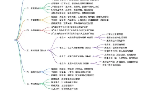 第05讲《红星照耀中国》整本书阅读(讲义）-2026年中考语文一轮复习名著阅读(全国通用)_中考复习资料_语数英物化_1语文中考复习_2026年中考复习（更新中）_2026年中考语文一轮复习名著阅读