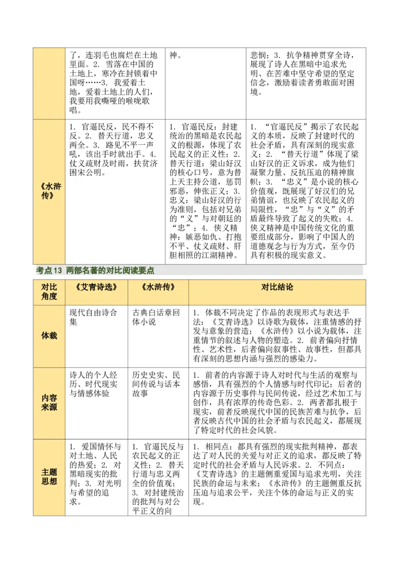 清单20《艾青诗选》《水浒传》（15个核心考点+4个重难点+1个解题方法+4类题型方法突破+4类易错点提示5类题型解析+4个速记要点+6张思维导图）（知识清单）原卷版_中考复习资料