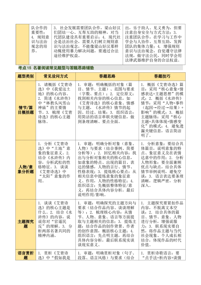清单20《艾青诗选》《水浒传》（15个核心考点+4个重难点+1个解题方法+4类题型方法突破+4类易错点提示5类题型解析+4个速记要点+6张思维导图）（知识清单）原卷版_中考复习资料