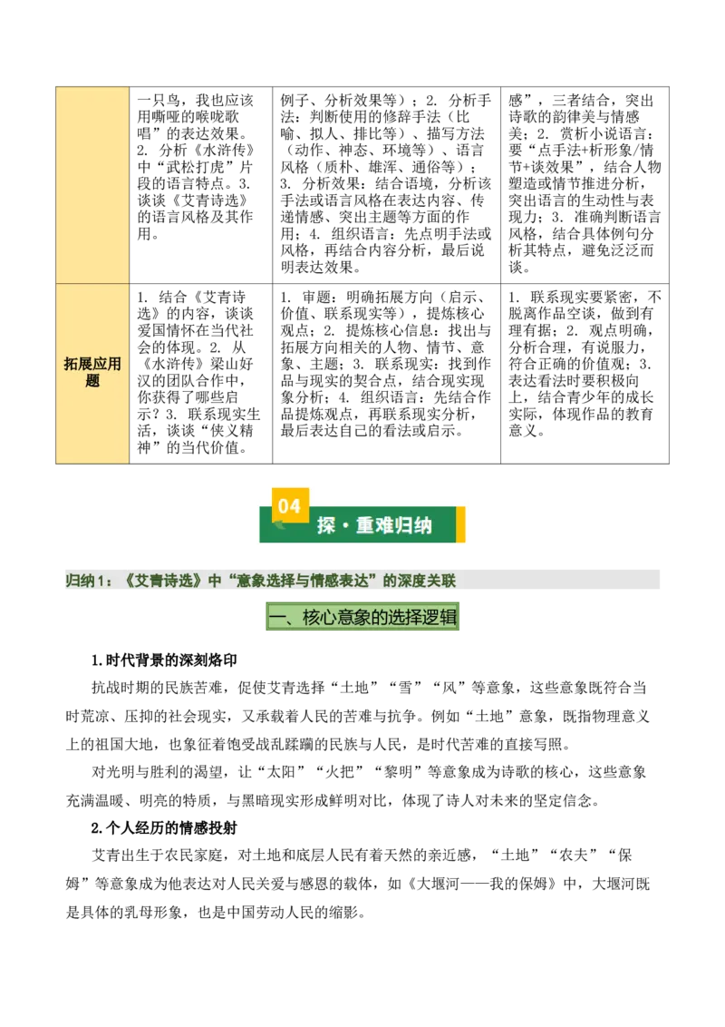 清单20《艾青诗选》《水浒传》（15个核心考点+4个重难点+1个解题方法+4类题型方法突破+4类易错点提示5类题型解析+4个速记要点+6张思维导图）（知识清单）原卷版_中考复习资料
