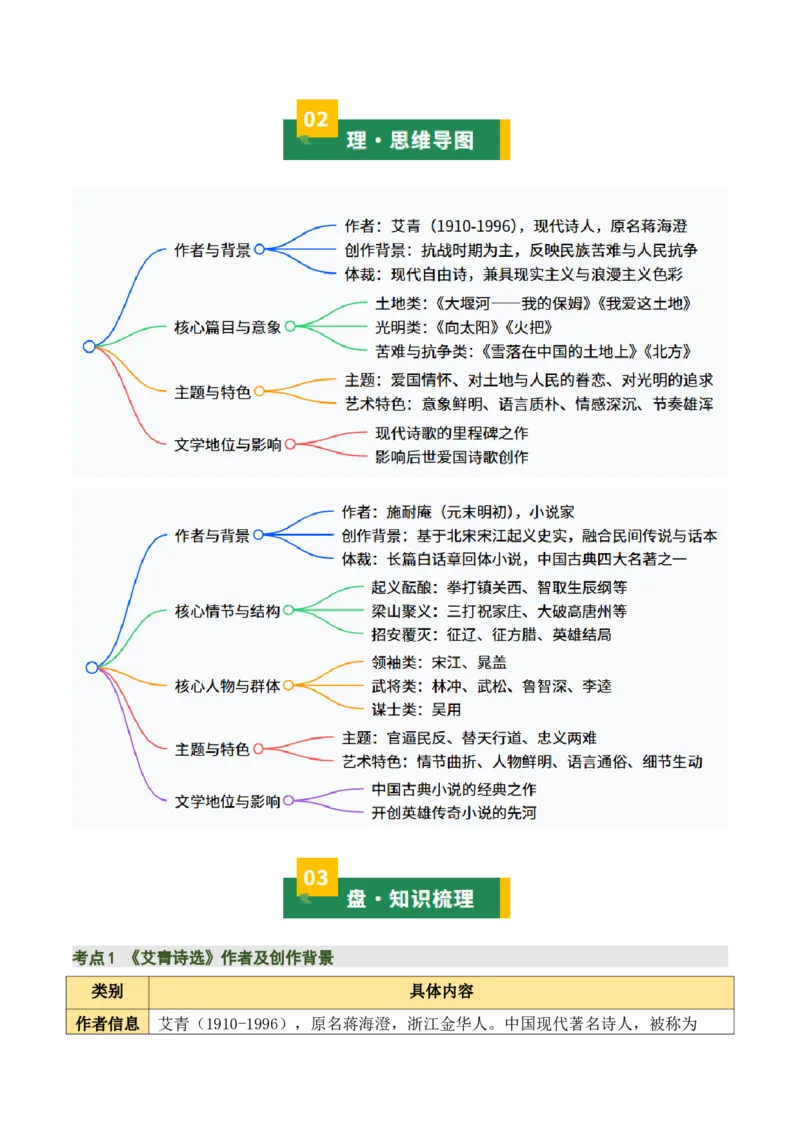 清单20《艾青诗选》《水浒传》（15个核心考点+4个重难点+1个解题方法+4类题型方法突破+4类易错点提示5类题型解析+4个速记要点+6张思维导图）（知识清单）原卷版_中考复习资料