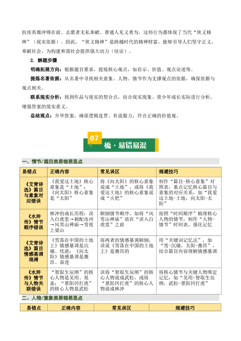 清单20《艾青诗选》《水浒传》（15个核心考点+4个重难点+1个解题方法+4类题型方法突破+4类易错点提示5类题型解析+4个速记要点+6张思维导图）（知识清单）原卷版_中考复习资料