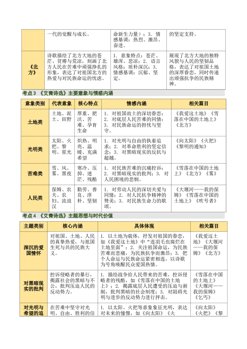 清单20《艾青诗选》《水浒传》（15个核心考点+4个重难点+1个解题方法+4类题型方法突破+4类易错点提示5类题型解析+4个速记要点+6张思维导图）（知识清单）原卷版_中考复习资料