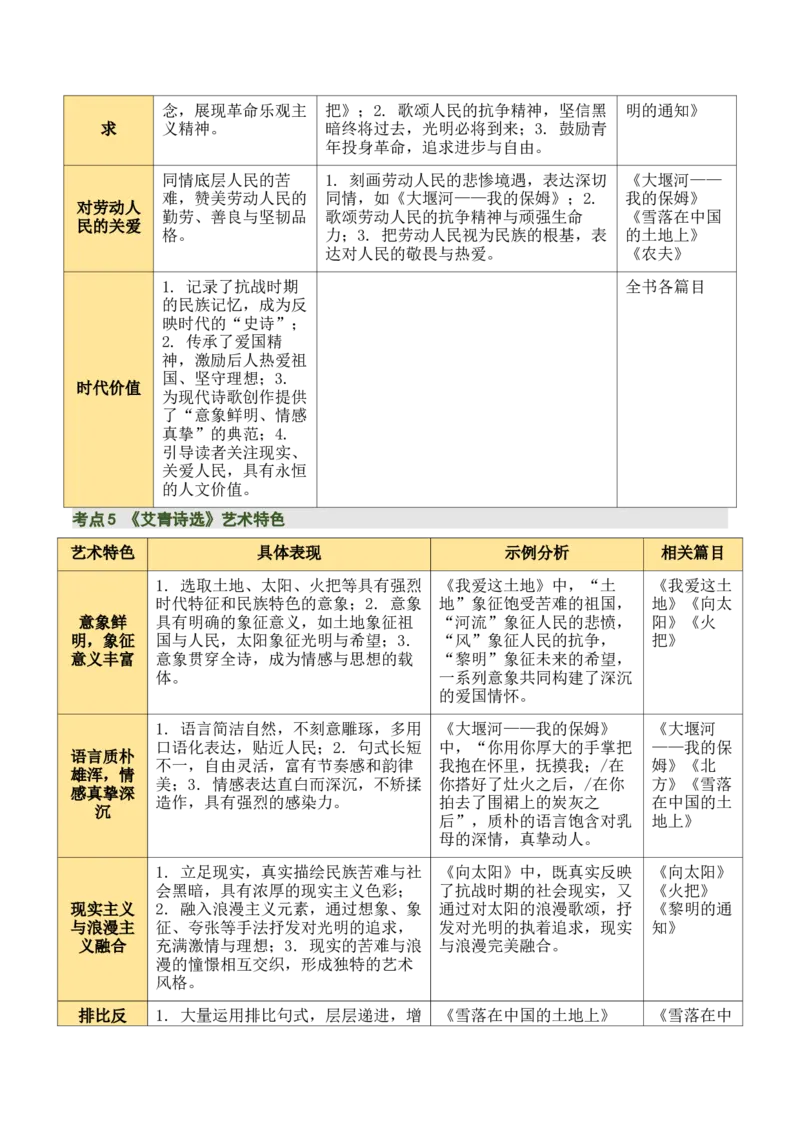清单20《艾青诗选》《水浒传》（15个核心考点+4个重难点+1个解题方法+4类题型方法突破+4类易错点提示5类题型解析+4个速记要点+6张思维导图）（知识清单）原卷版_中考复习资料