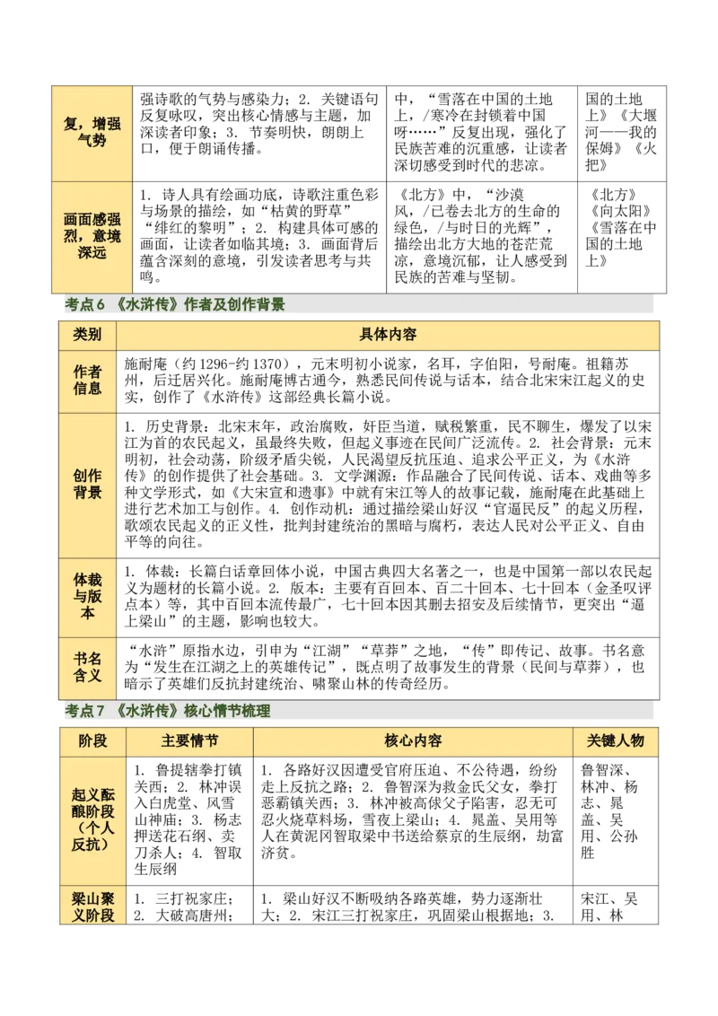 清单20《艾青诗选》《水浒传》（15个核心考点+4个重难点+1个解题方法+4类题型方法突破+4类易错点提示5类题型解析+4个速记要点+6张思维导图）（知识清单）原卷版_中考复习资料