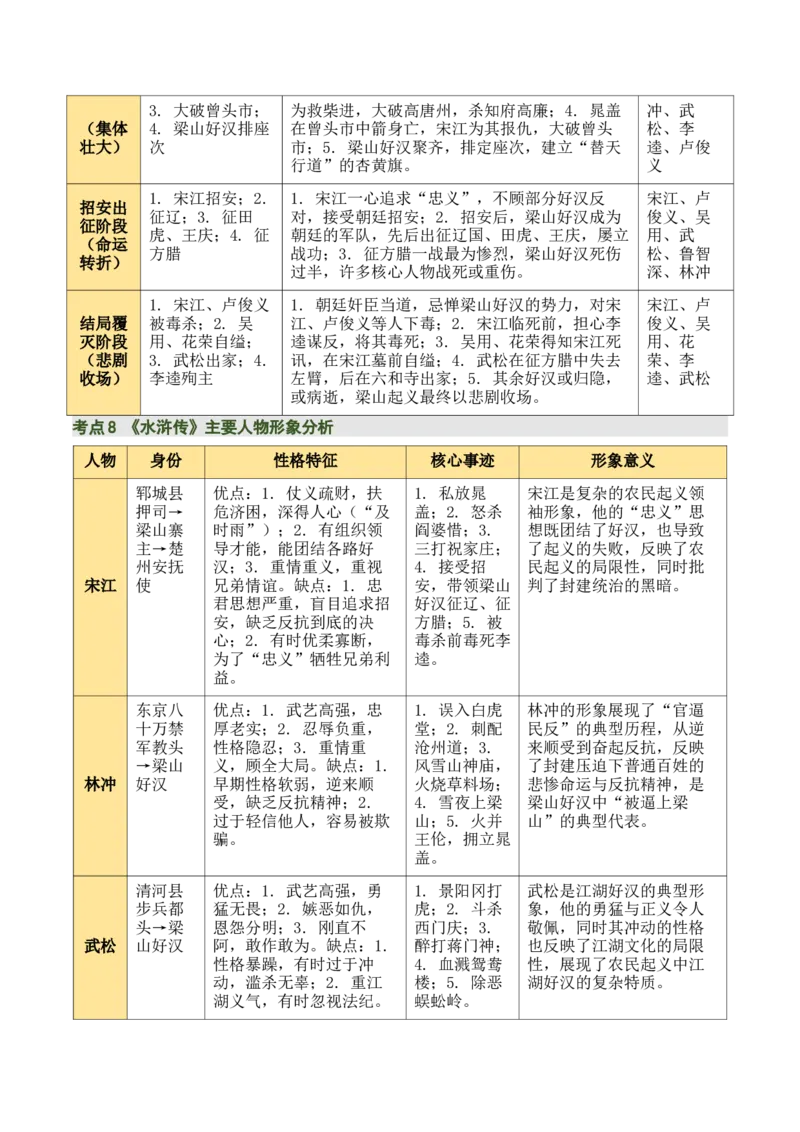 清单20《艾青诗选》《水浒传》（15个核心考点+4个重难点+1个解题方法+4类题型方法突破+4类易错点提示5类题型解析+4个速记要点+6张思维导图）（知识清单）原卷版_中考复习资料