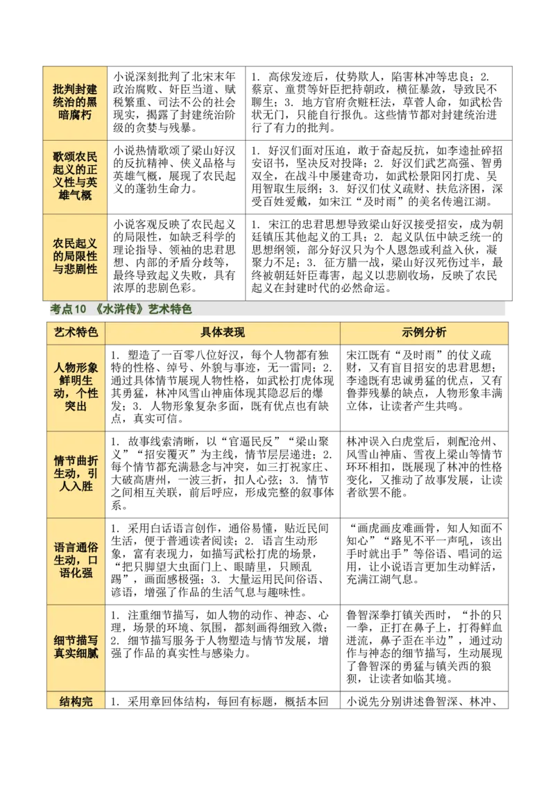 清单20《艾青诗选》《水浒传》（15个核心考点+4个重难点+1个解题方法+4类题型方法突破+4类易错点提示5类题型解析+4个速记要点+6张思维导图）（知识清单）原卷版_中考复习资料