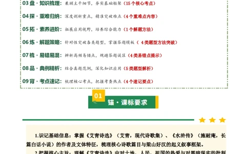 清单20《艾青诗选》《水浒传》（15个核心考点+4个重难点+1个解题方法+4类题型方法突破+4类易错点提示5类题型解析+4个速记要点+6张思维导图）（知识清单）原卷版_中考复习资料