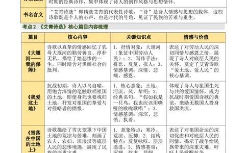 清单20《艾青诗选》《水浒传》（15个核心考点+4个重难点+1个解题方法+4类题型方法突破+4类易错点提示5类题型解析+4个速记要点+6张思维导图）（知识清单）原卷版_中考复习资料