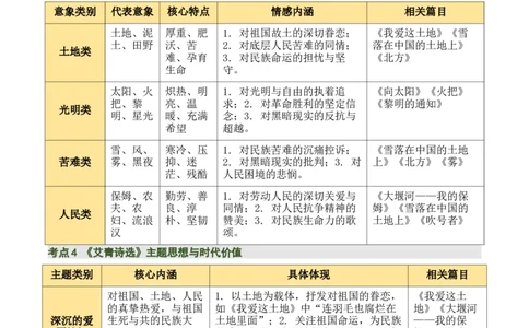 清单20《艾青诗选》《水浒传》（15个核心考点+4个重难点+1个解题方法+4类题型方法突破+4类易错点提示5类题型解析+4个速记要点+6张思维导图）（知识清单）原卷版_中考复习资料