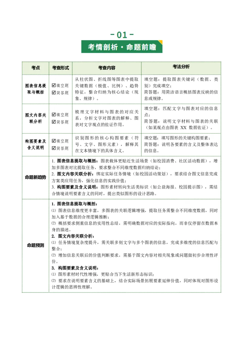 第02讲图文转换（复习讲义）（解析版）_中考复习资料_语数英物化_1语文中考复习_2026年中考复习（更新中）_2026年中考语文一轮复习讲练测（全国通用）
