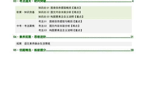第02讲图文转换（复习讲义）（解析版）_中考复习资料_语数英物化_1语文中考复习_2026年中考复习（更新中）_2026年中考语文一轮复习讲练测（全国通用）