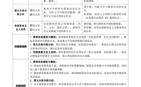 第02讲图文转换（复习讲义）（解析版）_中考复习资料_语数英物化_1语文中考复习_2026年中考复习（更新中）_2026年中考语文一轮复习讲练测（全国通用）