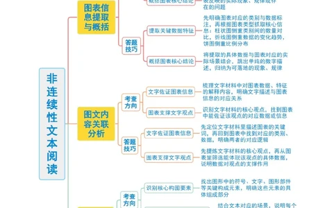 第02讲图文转换（复习讲义）（解析版）_中考复习资料_语数英物化_1语文中考复习_2026年中考复习（更新中）_2026年中考语文一轮复习讲练测（全国通用）