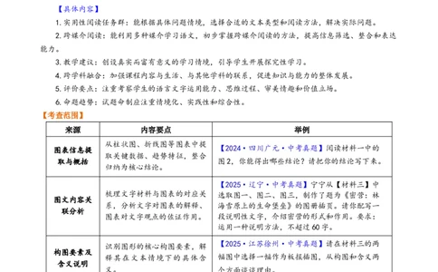 第02讲图文转换（复习讲义）（解析版）_中考复习资料_语数英物化_1语文中考复习_2026年中考复习（更新中）_2026年中考语文一轮复习讲练测（全国通用）