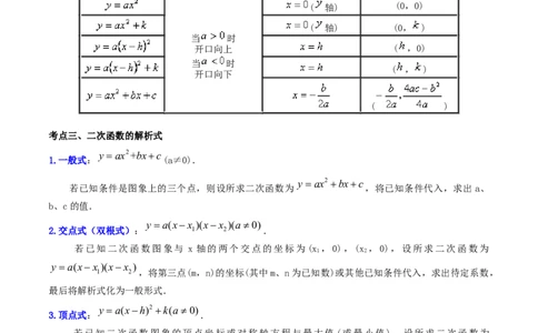 第08讲二次函数（知识精讲+真题练+模拟练+自招练）-冲刺2023年中考数学热点、重难点题型解题方法与策略+真题演练（通用版）（解析版）_中考复习资料_语数英物化_2数学中考复习