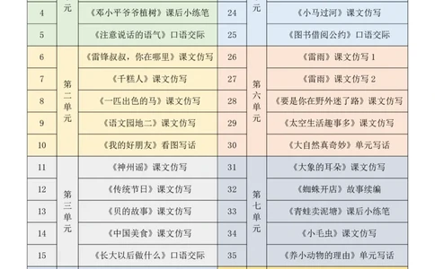 二年级下册课文仿写小练笔_2026春小学教辅大合集_1-26春语文类教辅系列_课文仿写小练笔26年下册