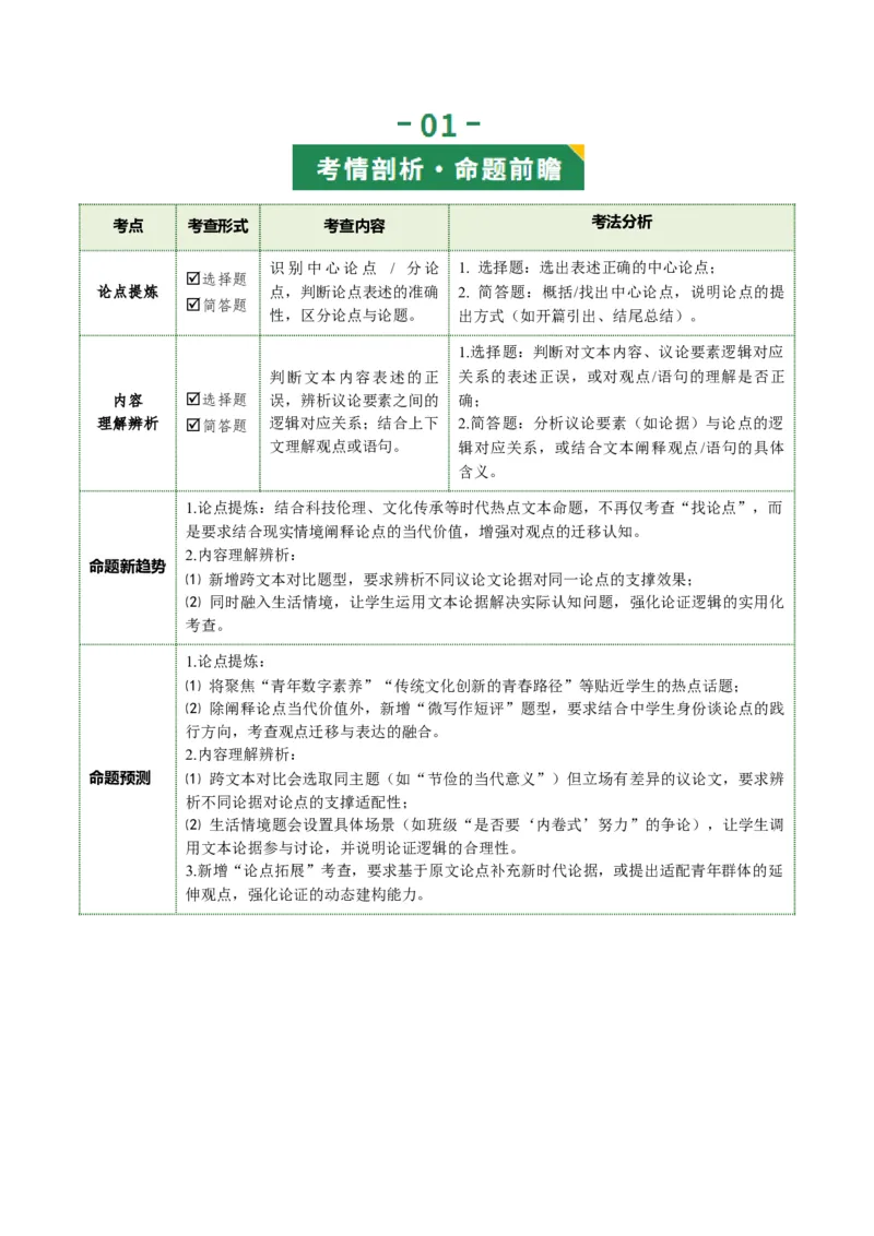 第01讲论点提炼与理解辨析（复习讲义）（解析版）_中考复习资料_语数英物化_1语文中考复习_2026年中考复习（更新中）_2026年中考语文一轮复习讲练测（全国通用）