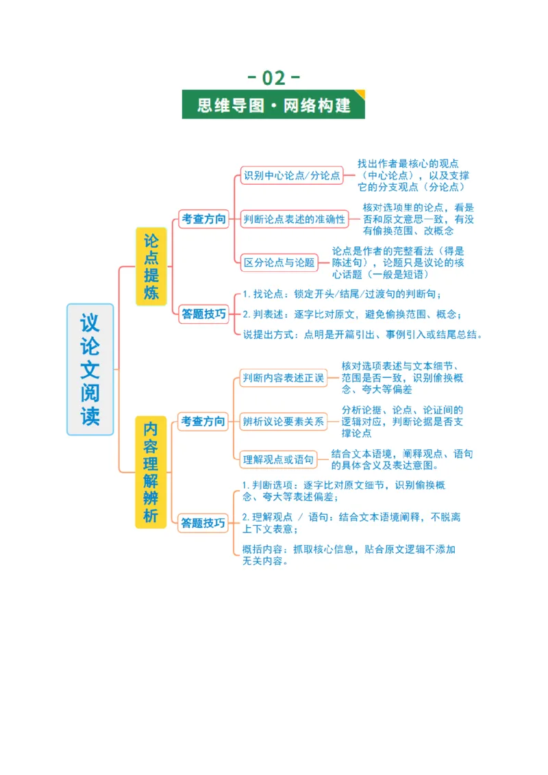 第01讲论点提炼与理解辨析（复习讲义）（解析版）_中考复习资料_语数英物化_1语文中考复习_2026年中考复习（更新中）_2026年中考语文一轮复习讲练测（全国通用）
