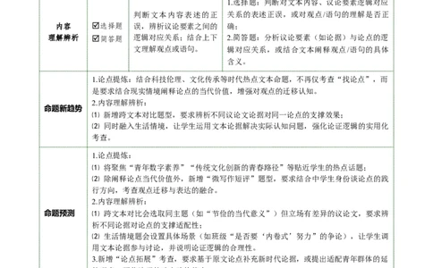第01讲论点提炼与理解辨析（复习讲义）（解析版）_中考复习资料_语数英物化_1语文中考复习_2026年中考复习（更新中）_2026年中考语文一轮复习讲练测（全国通用）