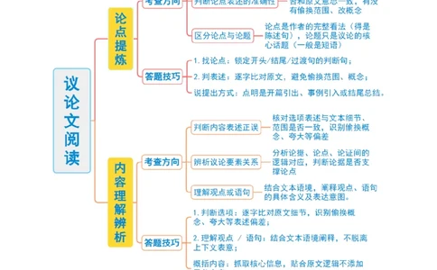 第01讲论点提炼与理解辨析（复习讲义）（解析版）_中考复习资料_语数英物化_1语文中考复习_2026年中考复习（更新中）_2026年中考语文一轮复习讲练测（全国通用）