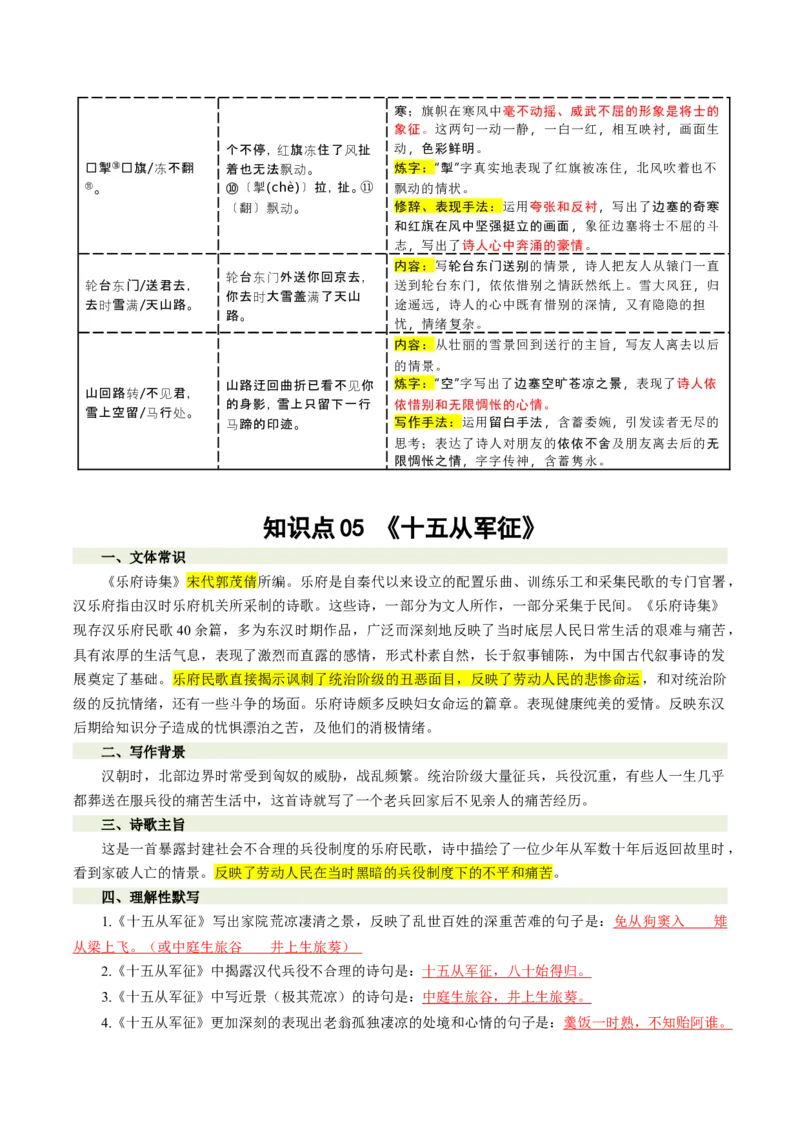 第02讲边塞军旅&middot;壮怀激烈（《使至塞上》《雁门太守行》《渔家傲&middot;秋思》《白雪歌送武判官归京》《十五从军征》）（复习讲义）（解析版）_中考复习资料_语数英物化_1语文中考复习