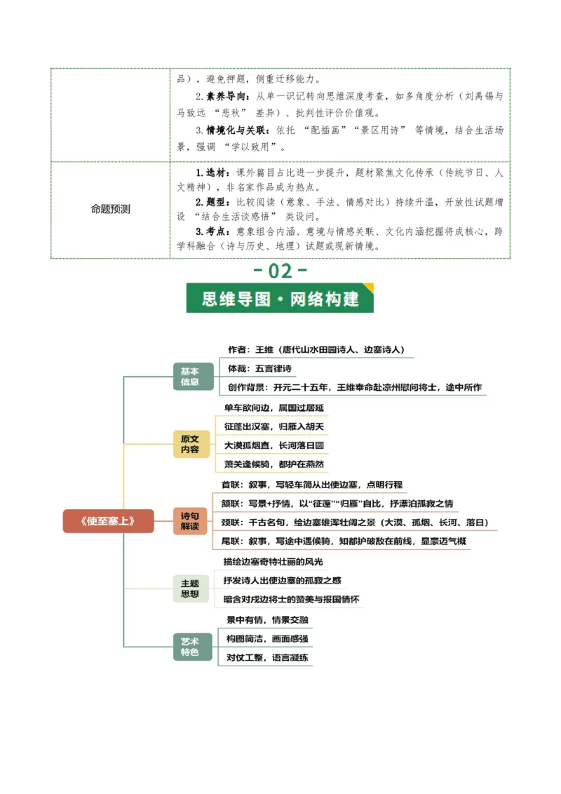 第02讲边塞军旅&middot;壮怀激烈（《使至塞上》《雁门太守行》《渔家傲&middot;秋思》《白雪歌送武判官归京》《十五从军征》）（复习讲义）（解析版）_中考复习资料_语数英物化_1语文中考复习