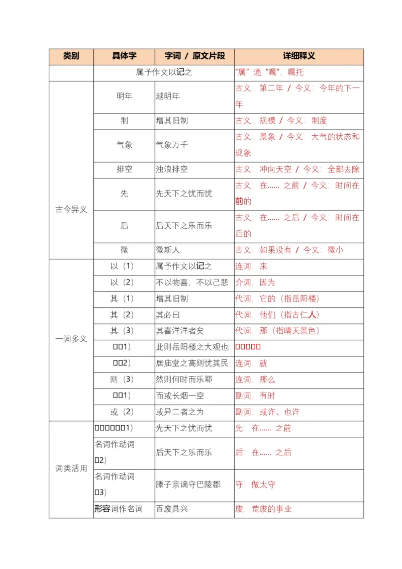 第10讲士人情怀&middot;宦海沉浮（《岳阳楼记》《醉翁亭记》《湖心亭看雪》）（复习讲义）（原卷版）_中考复习资料_语数英物化_1语文中考复习_2026年中考复习（更新中）