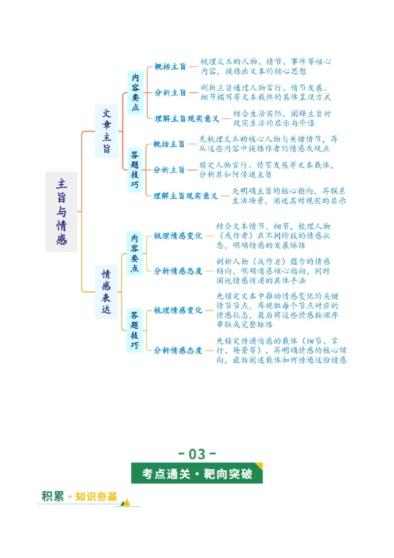 第04讲主旨与情感（复习讲义）（解析版）_中考复习资料_语数英物化_1语文中考复习_2026年中考复习（更新中）_2026年中考语文一轮复习讲练测（全国通用）