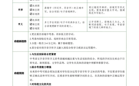 第01讲汉字：字音、字形、字义（复习讲义）（全国通用）（解析版）_中考复习资料_语数英物化_1语文中考复习_2026年中考复习（更新中）_2026年中考语文一轮复习讲练测（全国通用）