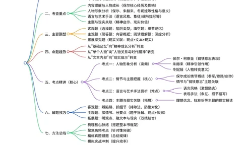 第08讲《钢铁是怎样炼成的》整本书阅读(讲义）-2026年中考语文一轮复习名著阅读(全国通用)_中考复习资料_语数英物化_1语文中考复习_2026年中考复习（更新中）