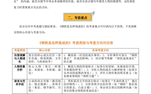 第08讲《钢铁是怎样炼成的》整本书阅读(讲义）-2026年中考语文一轮复习名著阅读(全国通用)_中考复习资料_语数英物化_1语文中考复习_2026年中考复习（更新中）