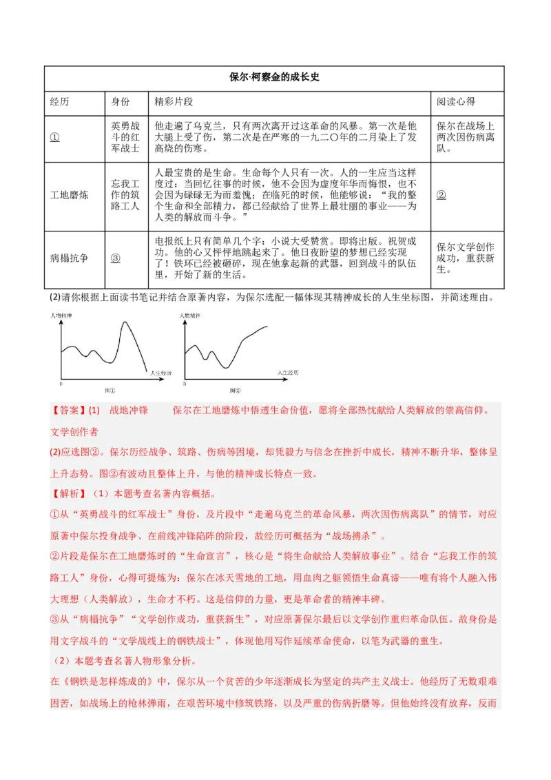 第04讲《钢铁是怎样炼成的》整本书阅读(练习）（解析版）_中考复习资料_语数英物化_1语文中考复习_2026年中考复习（更新中）_2026年中考语文一轮复习名著阅读