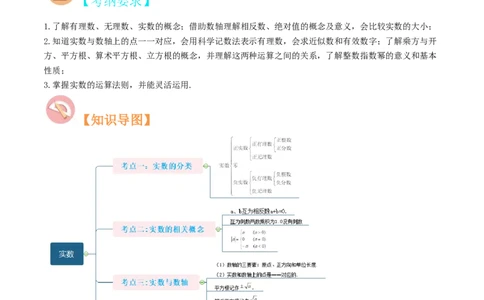 第01讲中考热点实数（知识精讲）-冲刺2023年中考数学热点、重难点题型解题方法与策略+真题演练（通用版）（原卷版）_中考复习资料_语数英物化_2数学中考复习_2023年中考复习资料