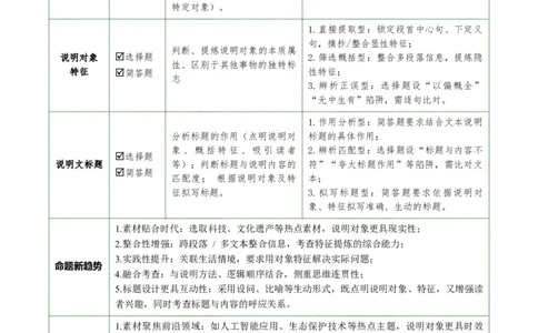 第01讲说明对象及特征（复习讲义）（原卷版）_中考复习资料_语数英物化_1语文中考复习_2026年中考复习（更新中）_2026年中考语文一轮复习讲练测（全国通用）