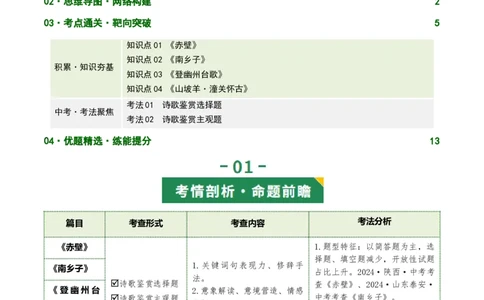 第03讲咏史怀古&middot;鉴往知来（《赤壁》《南乡子》《登幽州台歌》《山坡羊&middot;潼关怀古》）（复习讲义）（原卷版）_中考复习资料_语数英物化_1语文中考复习_2026年中考复习（更新中）