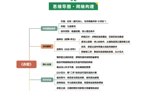 第03讲咏史怀古&middot;鉴往知来（《赤壁》《南乡子》《登幽州台歌》《山坡羊&middot;潼关怀古》）（复习讲义）（原卷版）_中考复习资料_语数英物化_1语文中考复习_2026年中考复习（更新中）