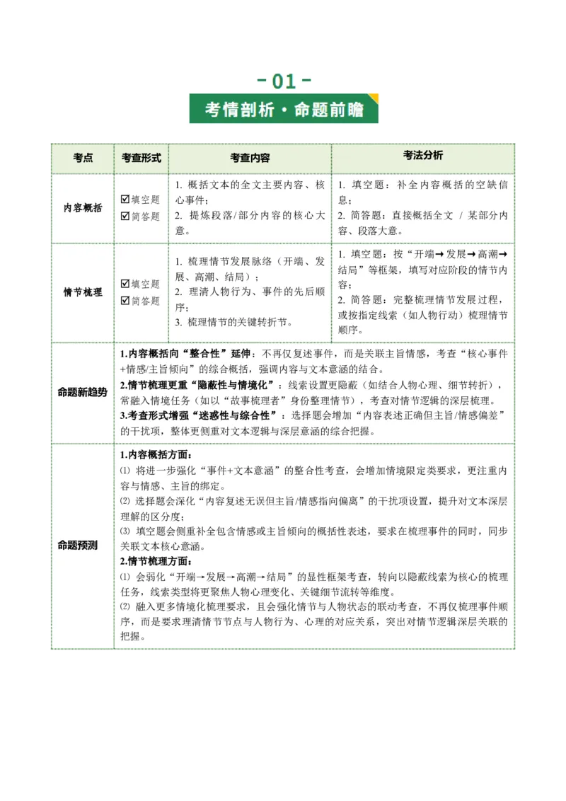 第01讲内容概括与情节梳理（复习讲义）（解析版）_中考复习资料_语数英物化_1语文中考复习_2026年中考复习（更新中）_2026年中考语文一轮复习讲练测（全国通用）