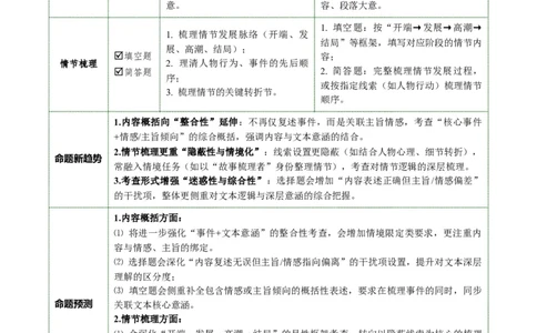 第01讲内容概括与情节梳理（复习讲义）（解析版）_中考复习资料_语数英物化_1语文中考复习_2026年中考复习（更新中）_2026年中考语文一轮复习讲练测（全国通用）