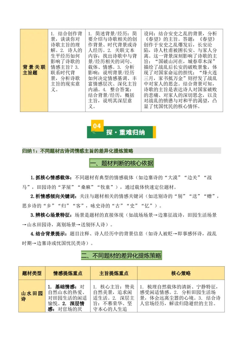 清单02古诗词鉴赏之情感主旨（3张思维导图+15个核心考点+4个重难点+1个解题方法+4类题型方法突破+4类易错点提示5类题型解析+4个速记要点）（知识清单）解析版_中考复习资料_语数英物化