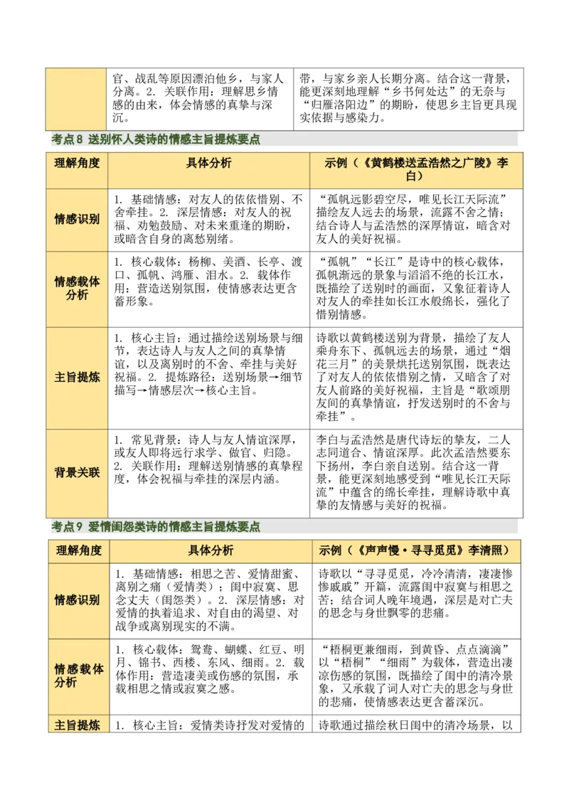清单02古诗词鉴赏之情感主旨（3张思维导图+15个核心考点+4个重难点+1个解题方法+4类题型方法突破+4类易错点提示5类题型解析+4个速记要点）（知识清单）解析版_中考复习资料_语数英物化