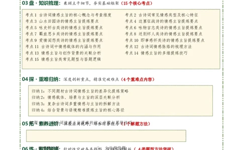 清单02古诗词鉴赏之情感主旨（3张思维导图+15个核心考点+4个重难点+1个解题方法+4类题型方法突破+4类易错点提示5类题型解析+4个速记要点）（知识清单）解析版_中考复习资料_语数英物化