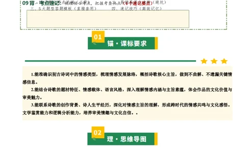 清单02古诗词鉴赏之情感主旨（3张思维导图+15个核心考点+4个重难点+1个解题方法+4类题型方法突破+4类易错点提示5类题型解析+4个速记要点）（知识清单）解析版_中考复习资料_语数英物化