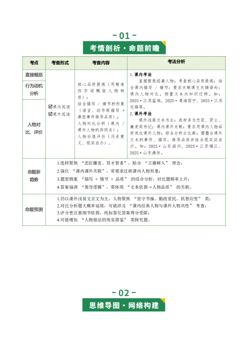 第04讲人物形象・特质剖析（复习讲义）（全国通用）（解析版）_中考复习资料_语数英物化_1语文中考复习_2026年中考复习（更新中）_2026年中考语文一轮复习讲练测（全国通用）