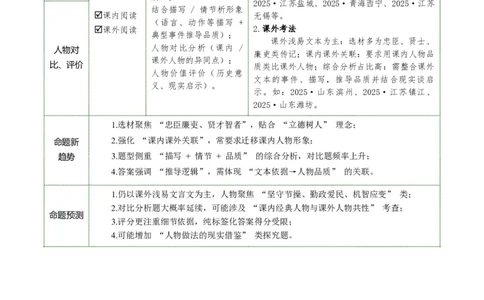 第04讲人物形象・特质剖析（复习讲义）（全国通用）（解析版）_中考复习资料_语数英物化_1语文中考复习_2026年中考复习（更新中）_2026年中考语文一轮复习讲练测（全国通用）