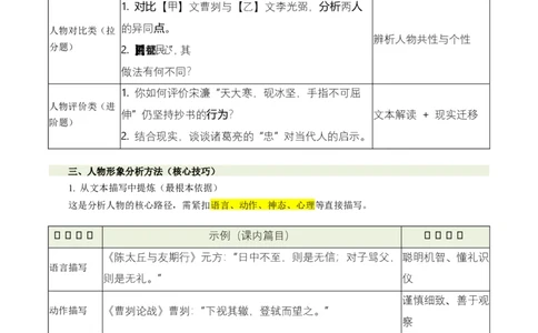 第04讲人物形象・特质剖析（复习讲义）（全国通用）（解析版）_中考复习资料_语数英物化_1语文中考复习_2026年中考复习（更新中）_2026年中考语文一轮复习讲练测（全国通用）