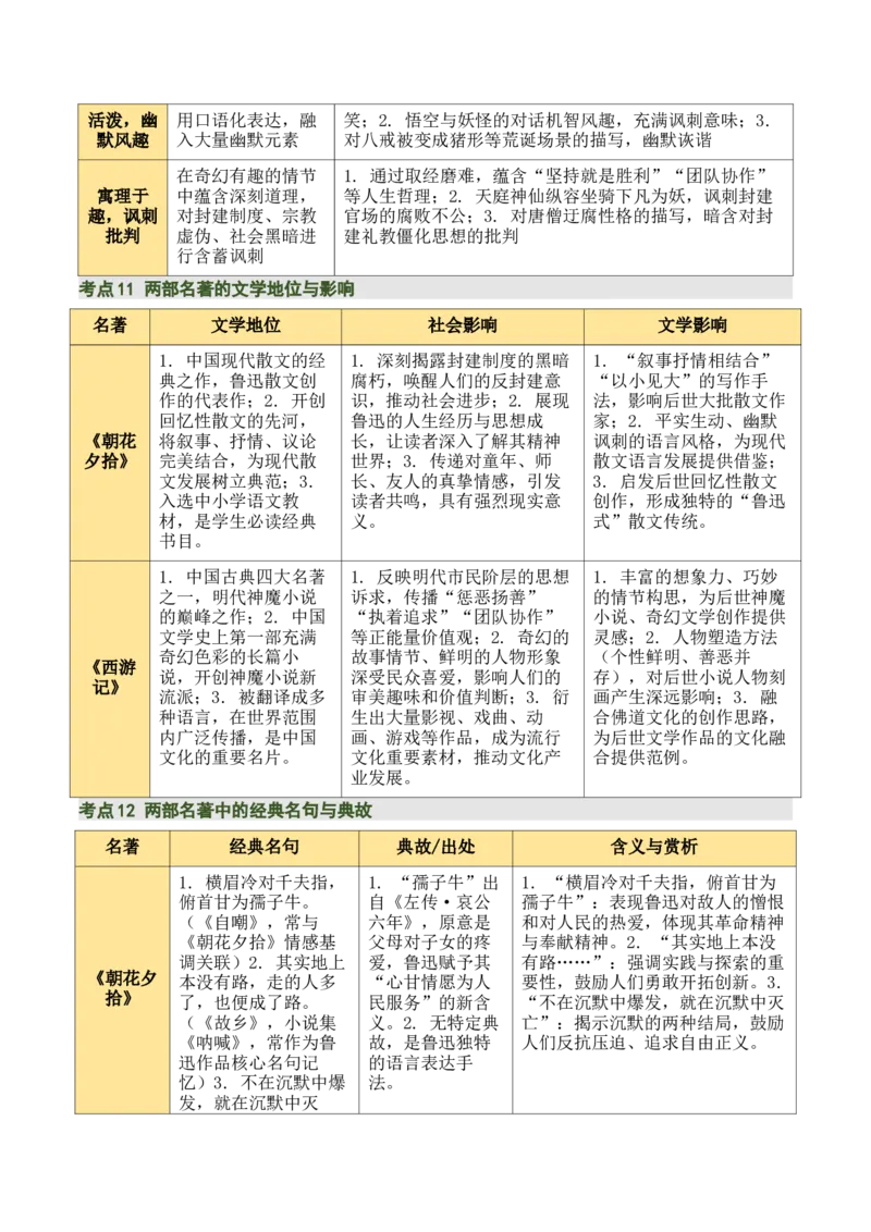 清单16《朝花夕拾》《西游记》（15个核心考点+4个重难点+1个解题方法+4类题型方法突破+4类易错点提示5类题型解析+4个速记要点+20个思维导图）（知识清单）原卷版_中考复习资料