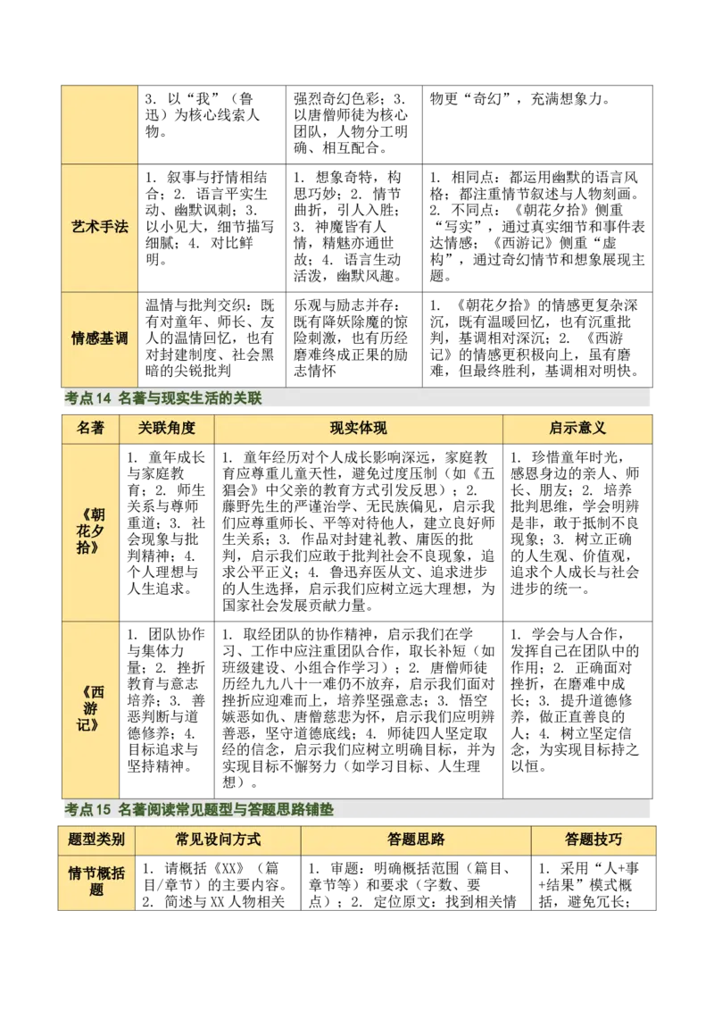 清单16《朝花夕拾》《西游记》（15个核心考点+4个重难点+1个解题方法+4类题型方法突破+4类易错点提示5类题型解析+4个速记要点+20个思维导图）（知识清单）原卷版_中考复习资料